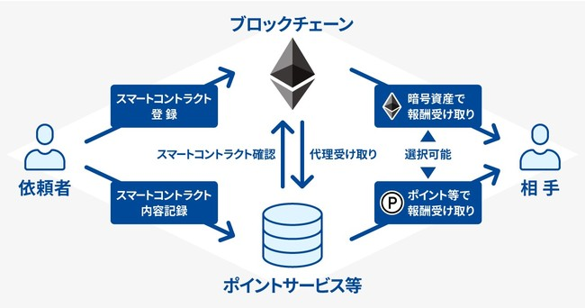 特許+VISION